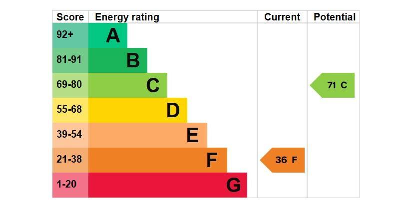 EPC Graph
