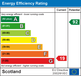 EE Rating