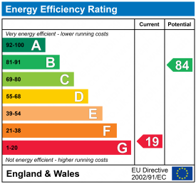 EPC epcgraph.co.uk