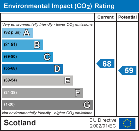 EI Rating