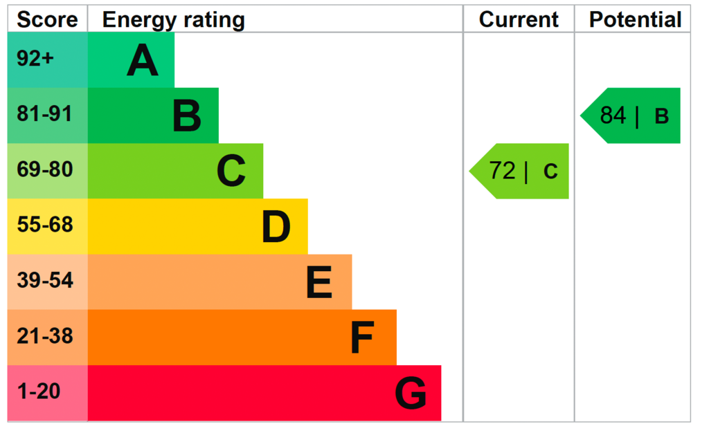 EPC