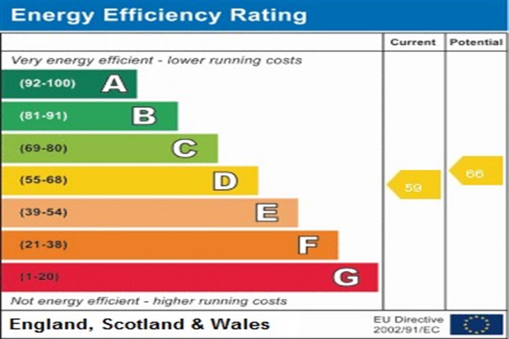 Energy Efficiency Ra
