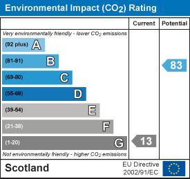 EI Rating