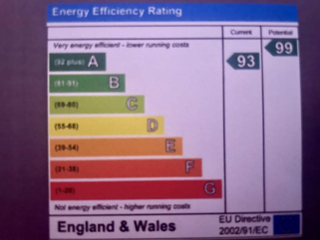 Energy Performance Certificate