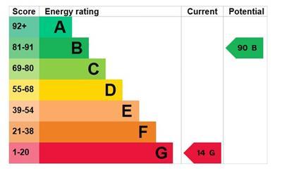 EPC Graph - 4 Tai'r Foel.JPG