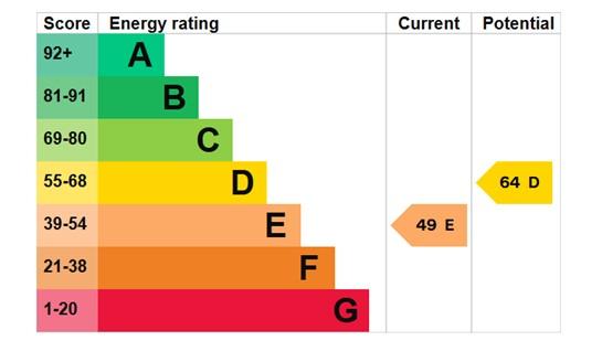 EPC Graph