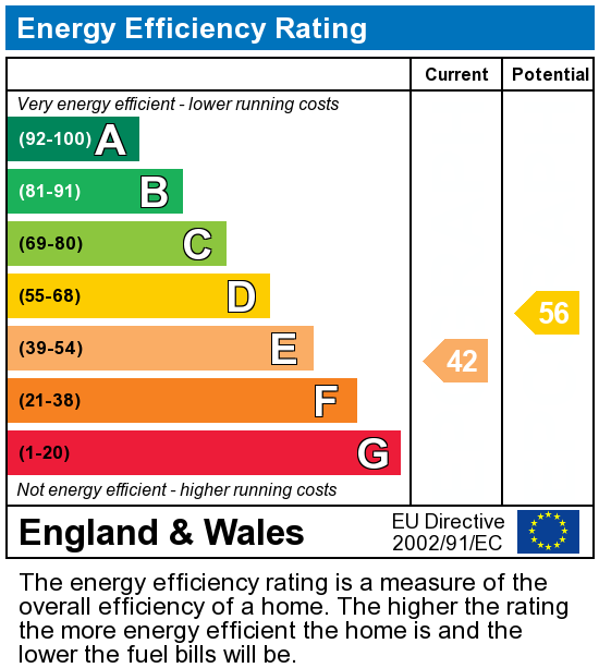 EPC