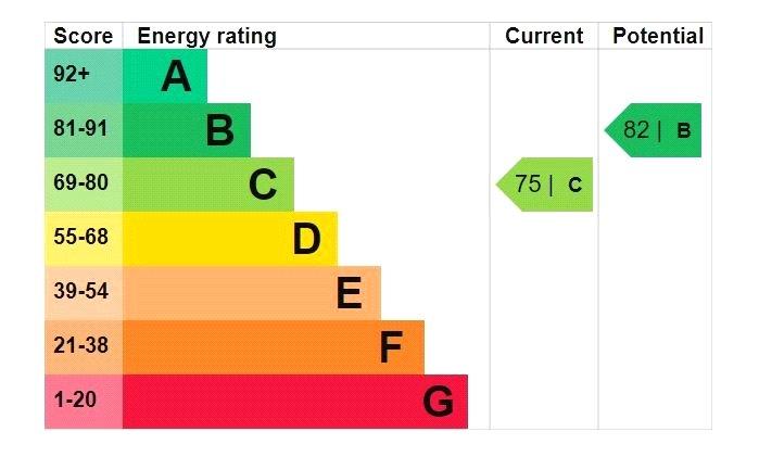 Epc