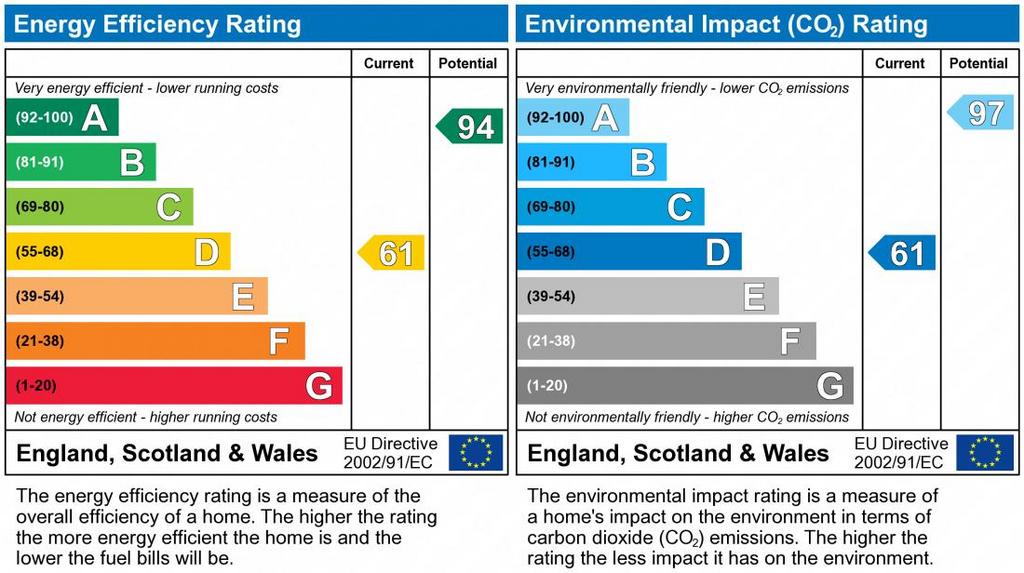 EPC Graph