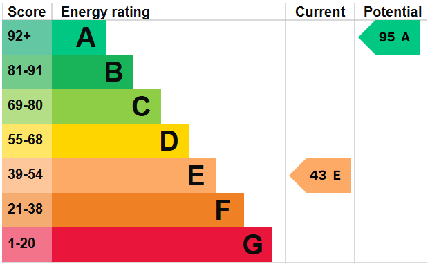 EPC
