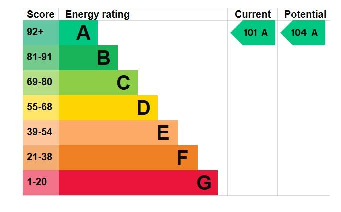 EPC Graph