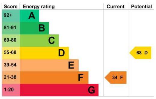 EPC Graph