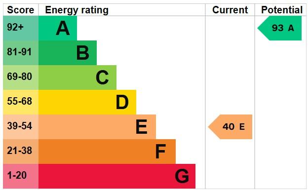 EPC