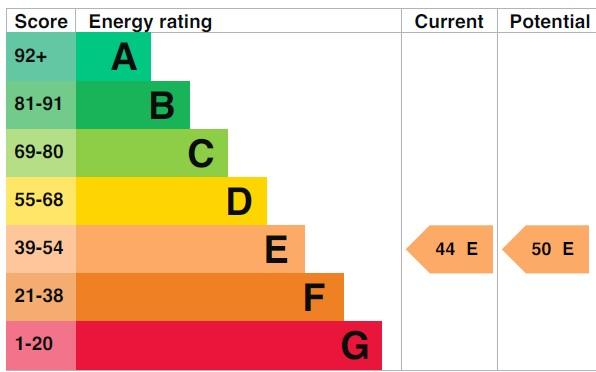 EPC
