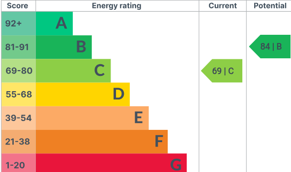 EPC