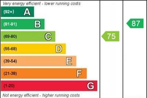 undefined, Company Farm Drive, Abergavenny NP7