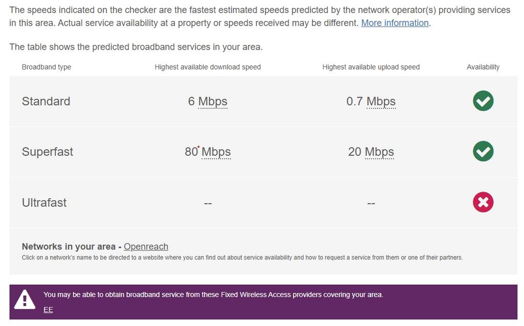 Highgrove Broadband