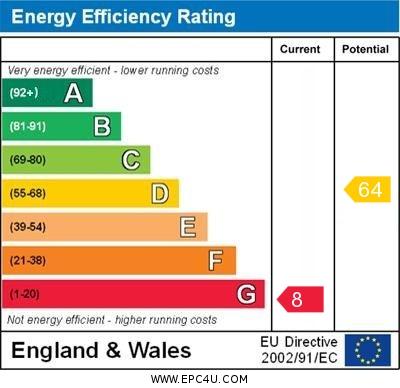 The Count House - Annexe - EPC Graph