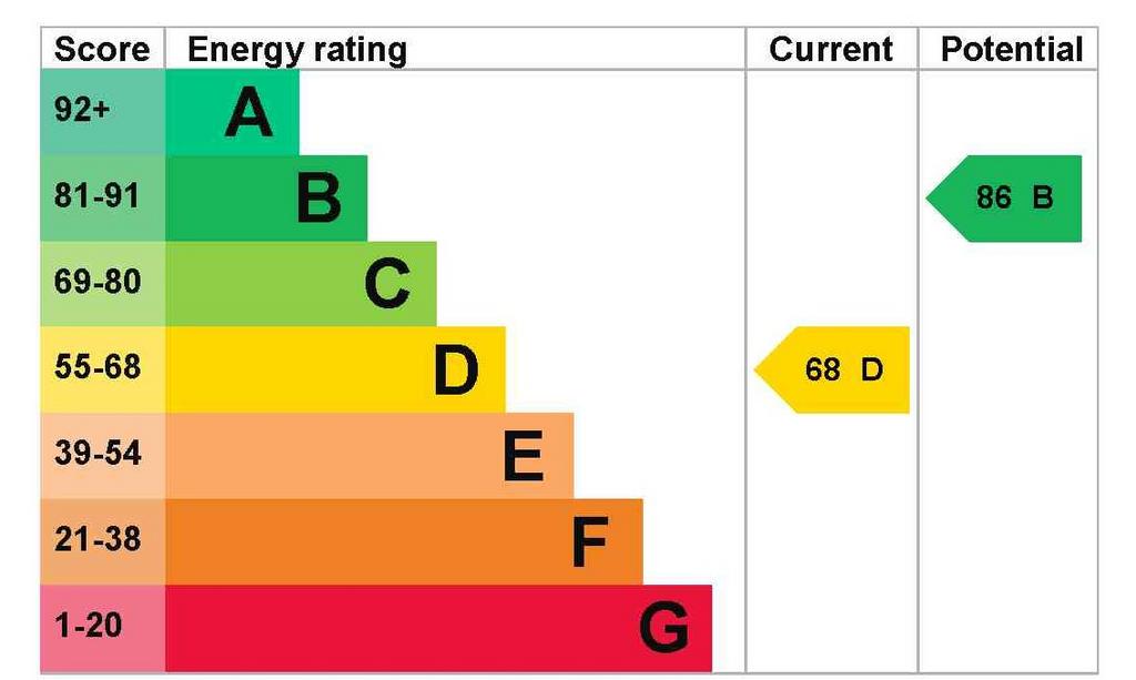 EPC