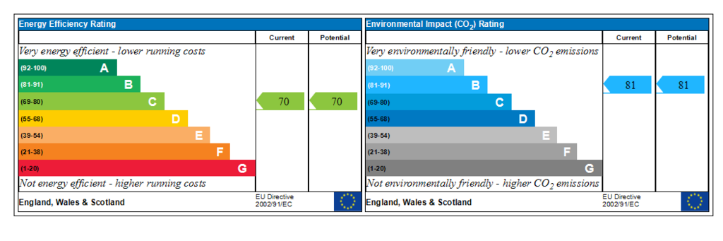 Generated EPC Graph.
