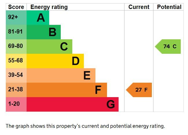 EPC Graph