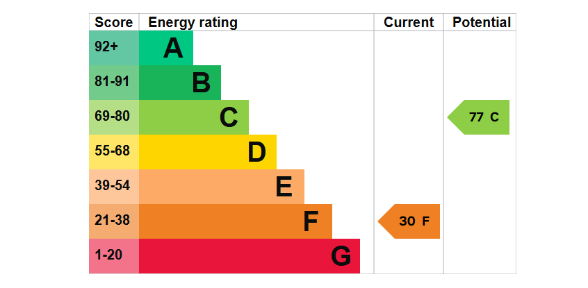 EPC