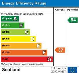 EE Rating