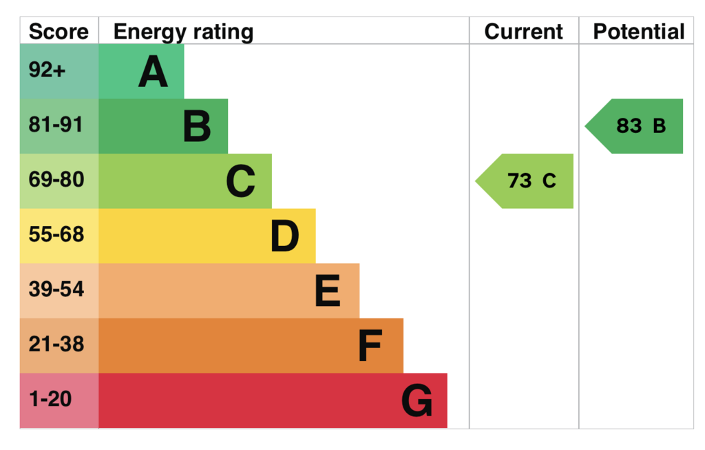 EPC
