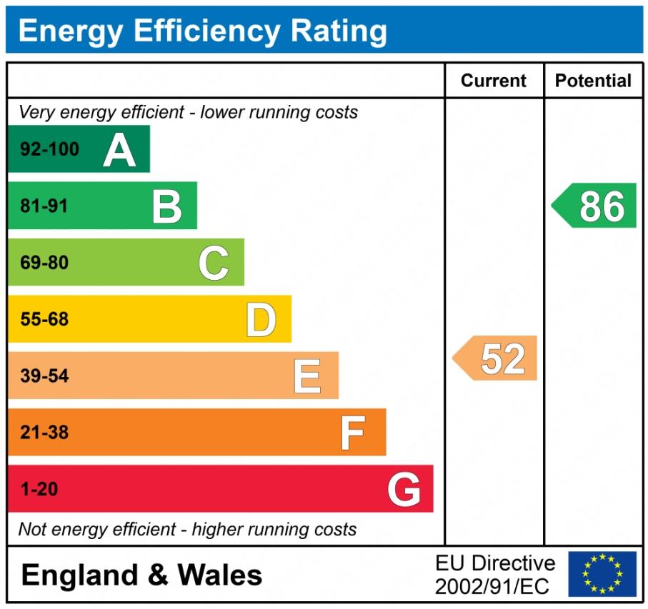 EPC graph