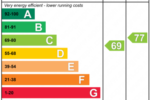 2 bedroom flat for sale, Queen Street, Birtley