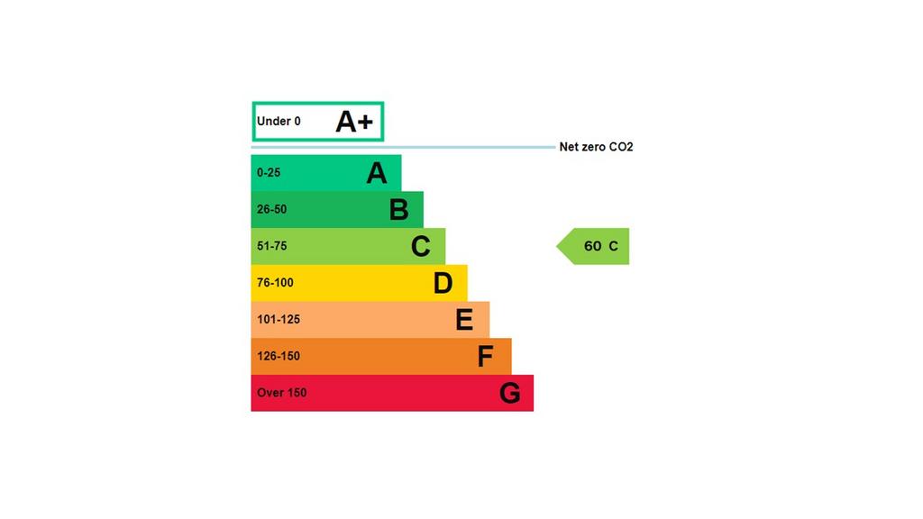 EPC Graph