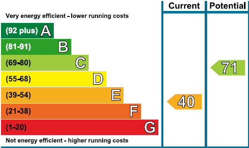 EPC Graph -.PNG