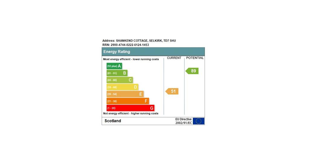 EPC Chart
