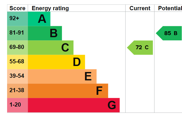 EPC
