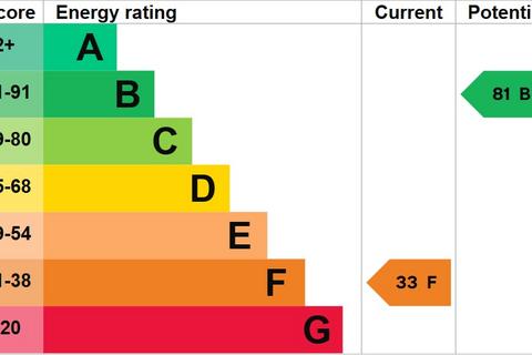 undefined, Blackshaw Head, Hebden Bridge HX7