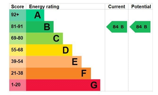 Epc Graph