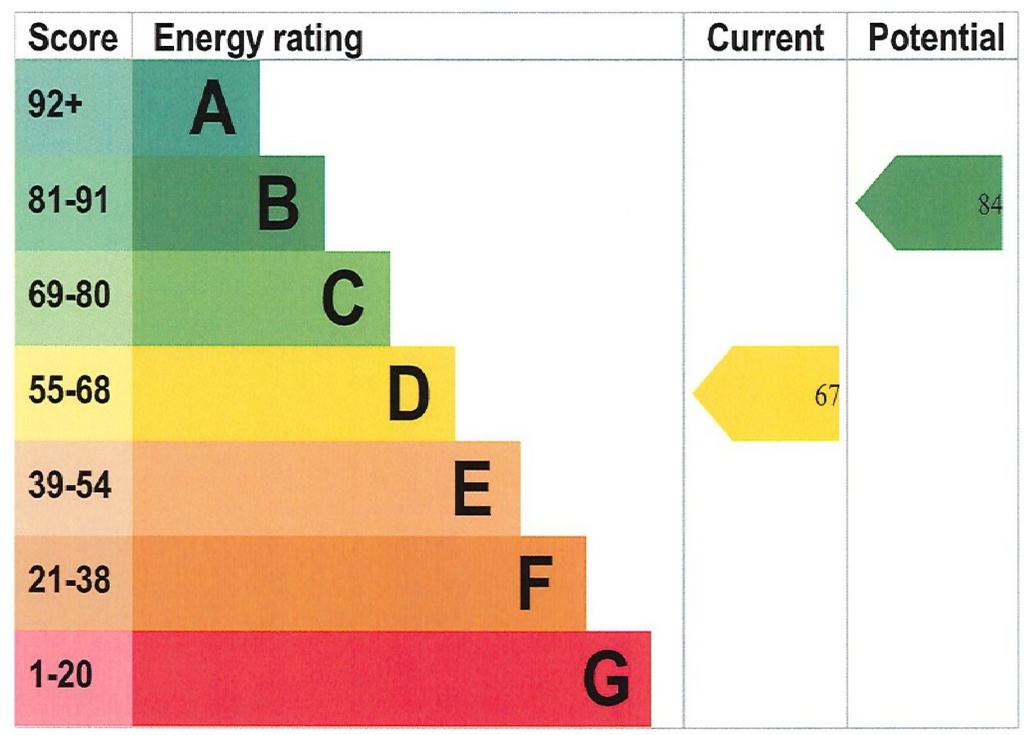 EPC Graph