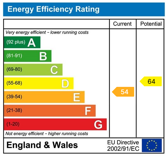 EPC (Contains public sector information licensed under the Open Government Licence v3.0.)