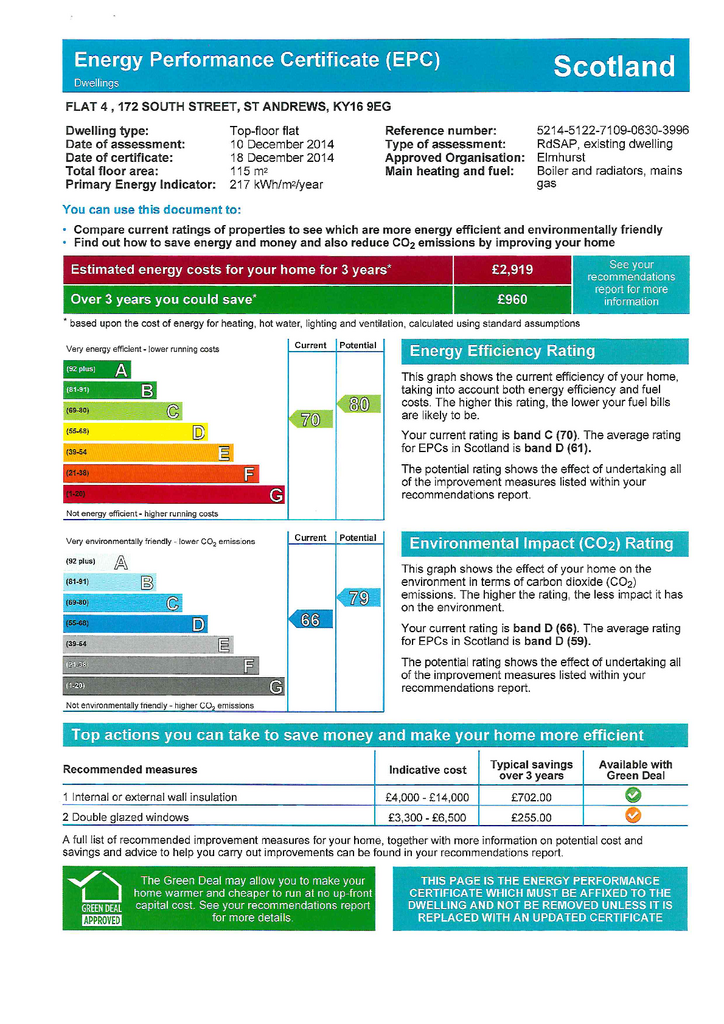 EPC Certificate