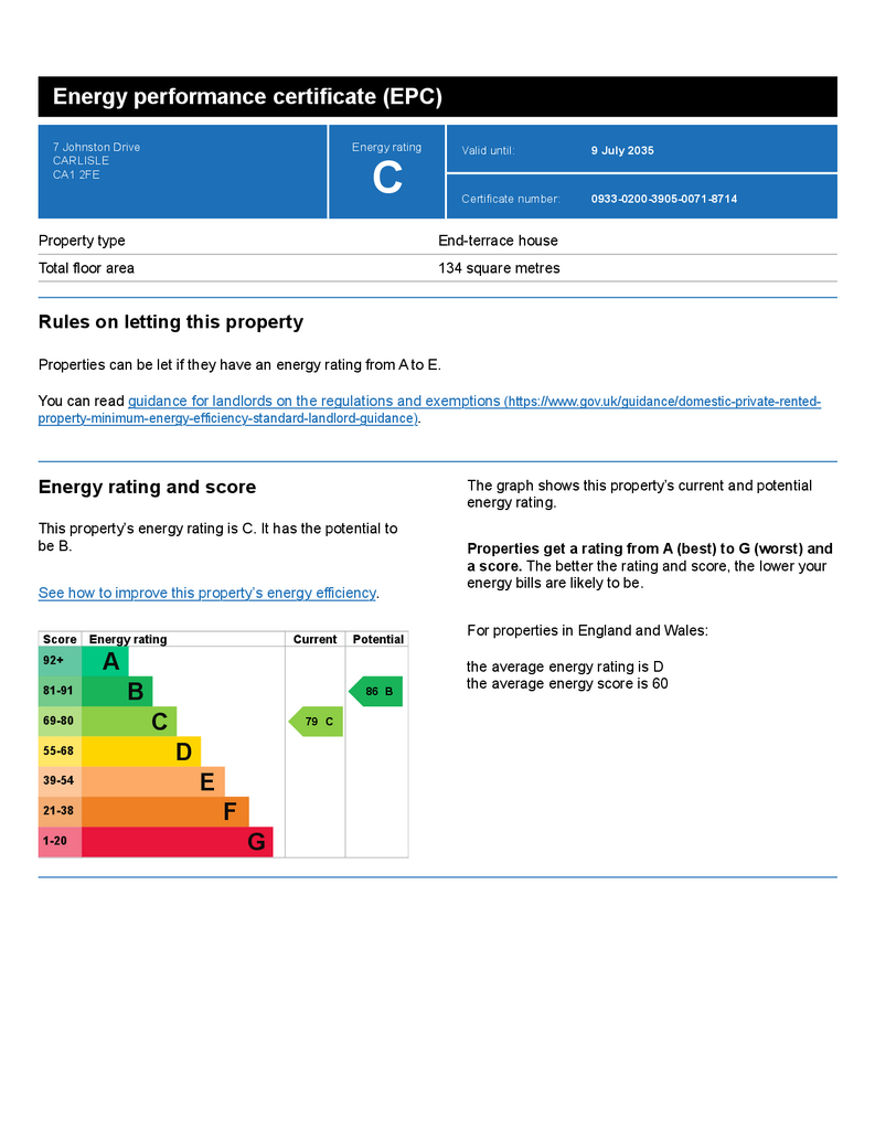 EPC Certificate