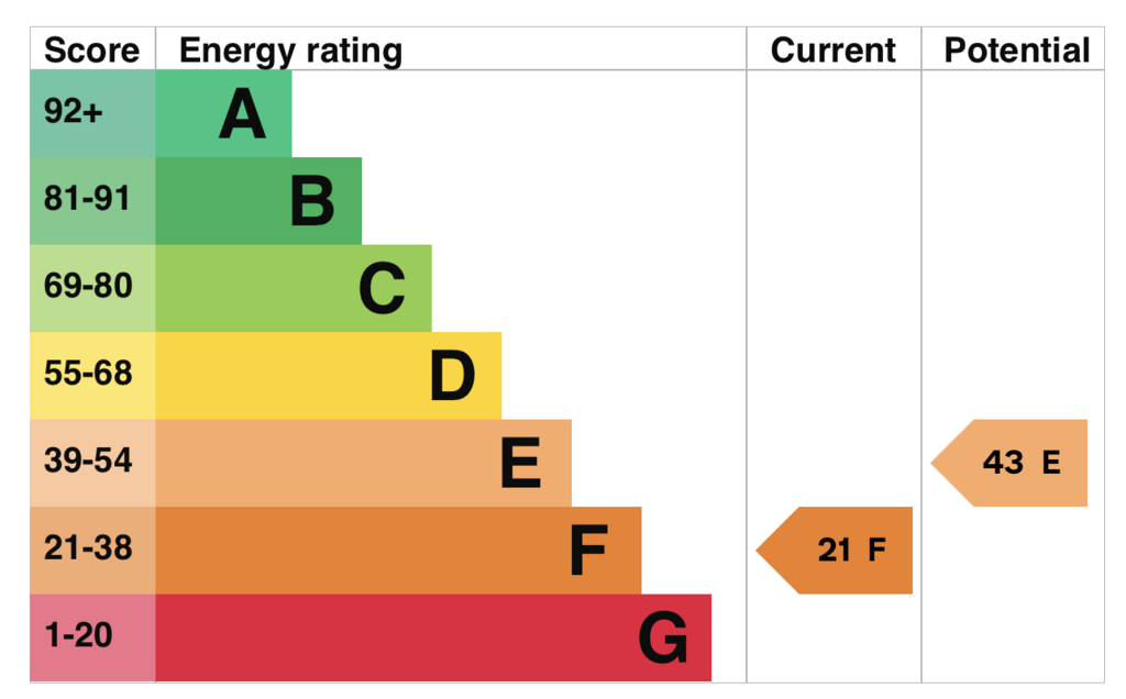 EPC