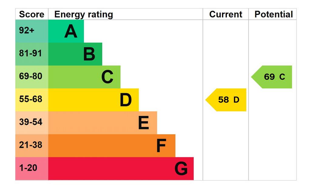 Epc Graph