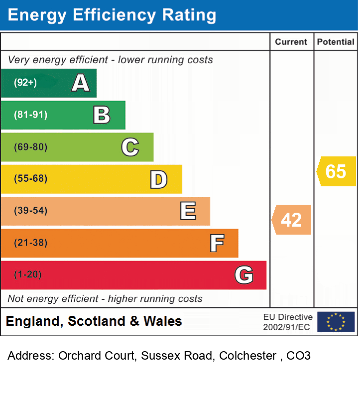 EPC (Contains public sector information licensed under the Open Government Licence v3.0.)