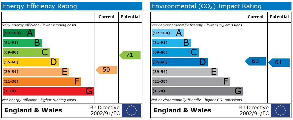 EPC Graph