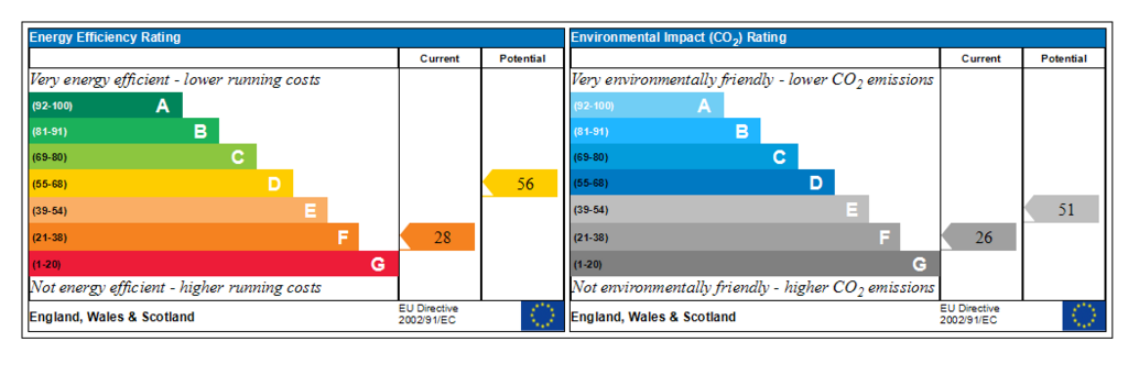 Generated EPC Graph.