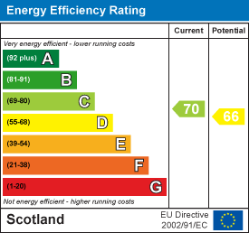 EE Rating