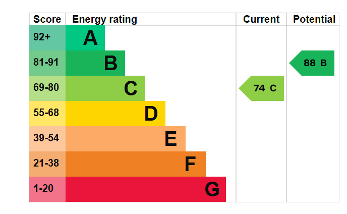EPC