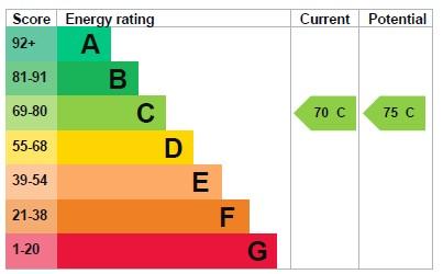 EPC Graph