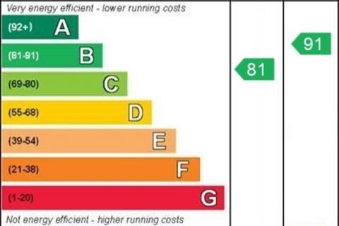 undefined, Warren Avenue, Hellesdon, Norwich