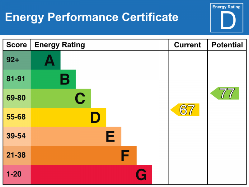 EPC